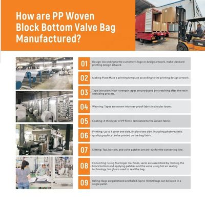 25KG 40KG 50KG PP 직물 시멘트 봉지 빈 PP 밸브 팩 블록 바닥 밸브